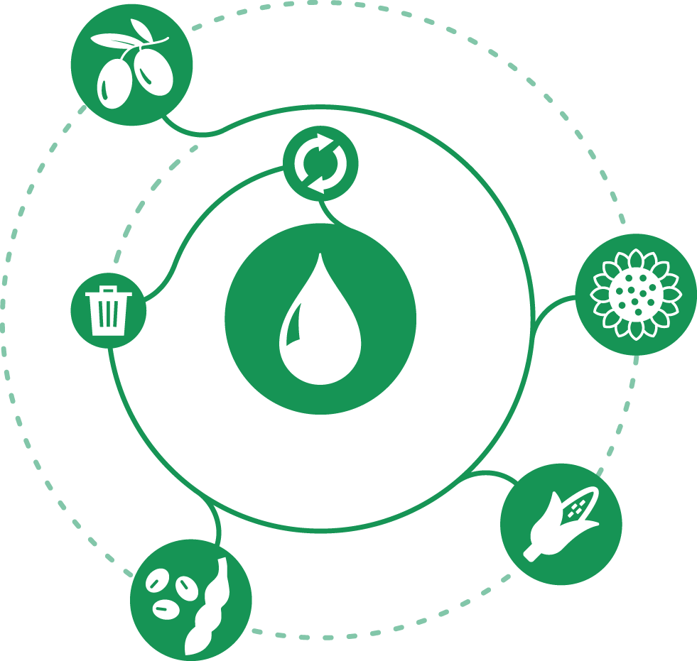 Ralston BIOseries-circulair-groen